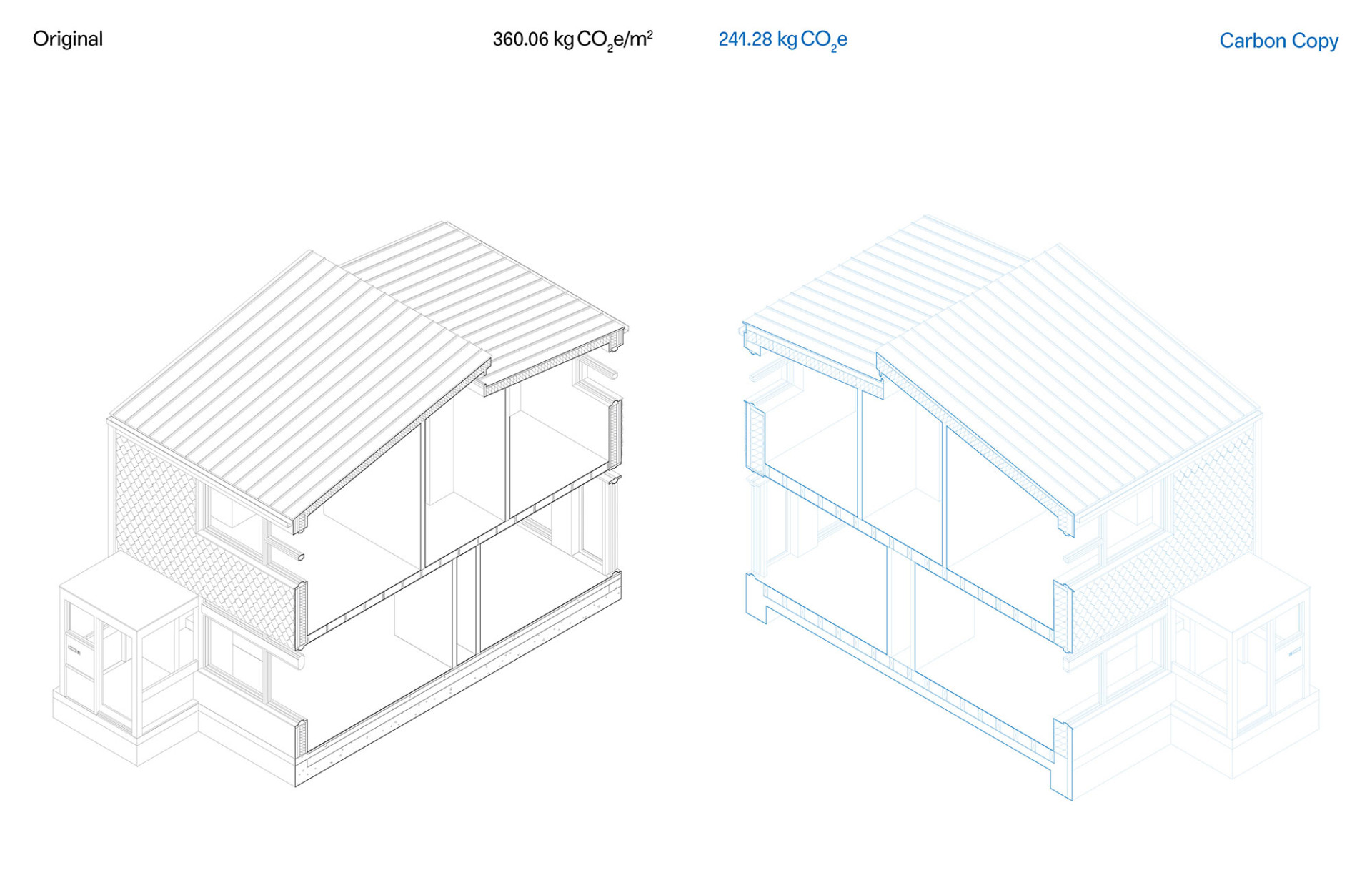 Material Cultures — Carbon Copies, 2021