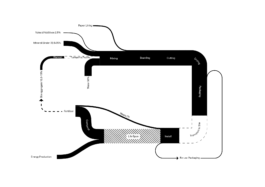 Material-Cultures_Research-NEY_Supply-Chain_hemp-lime-board