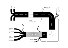 Material-Cultures_Research-NEY_Supply-Chain_timber