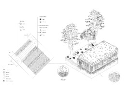 Material Cultures