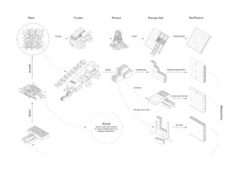 Material Cultures