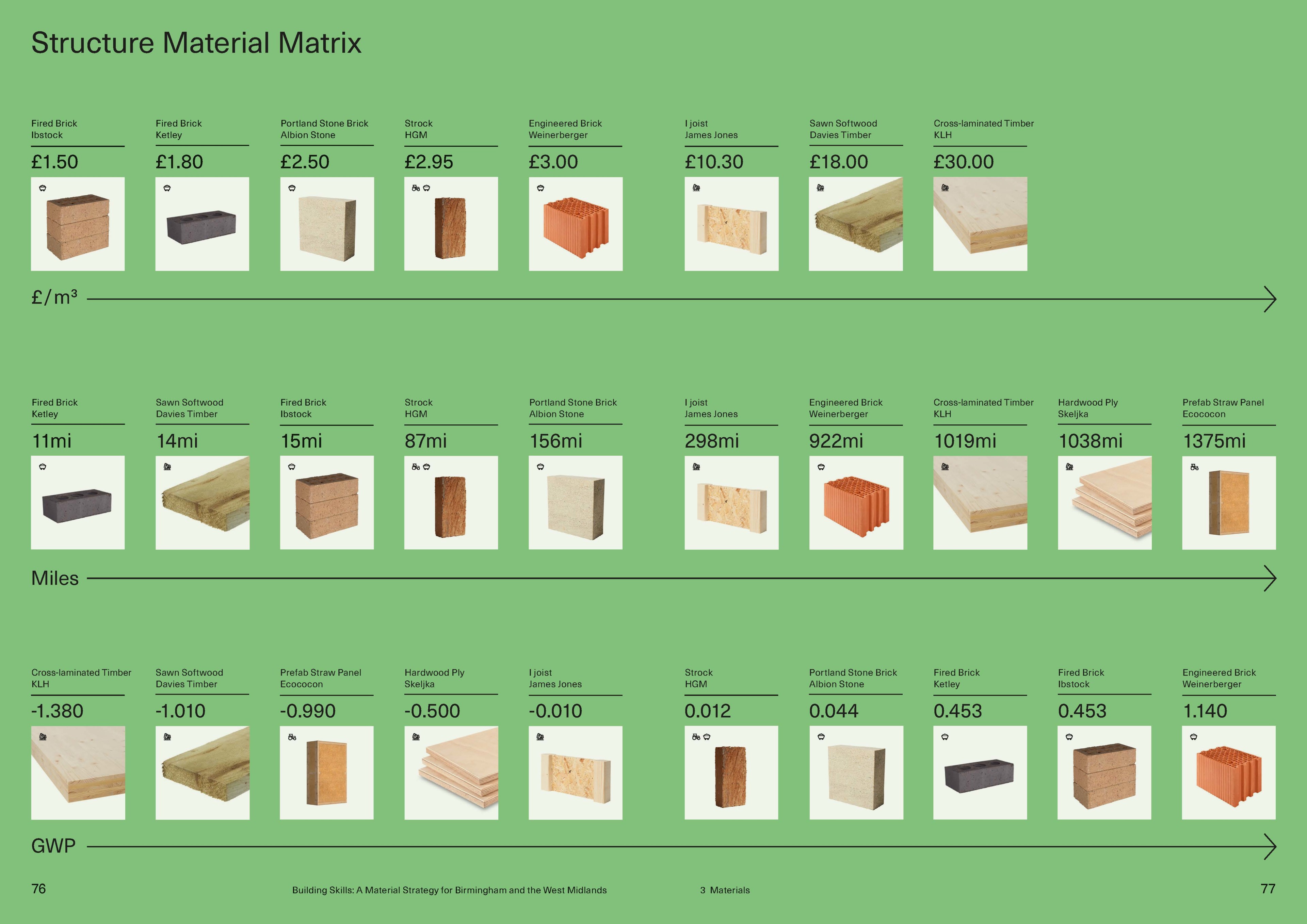 Material Cultures — Building Skills with CIVIC SQUARE, 2024