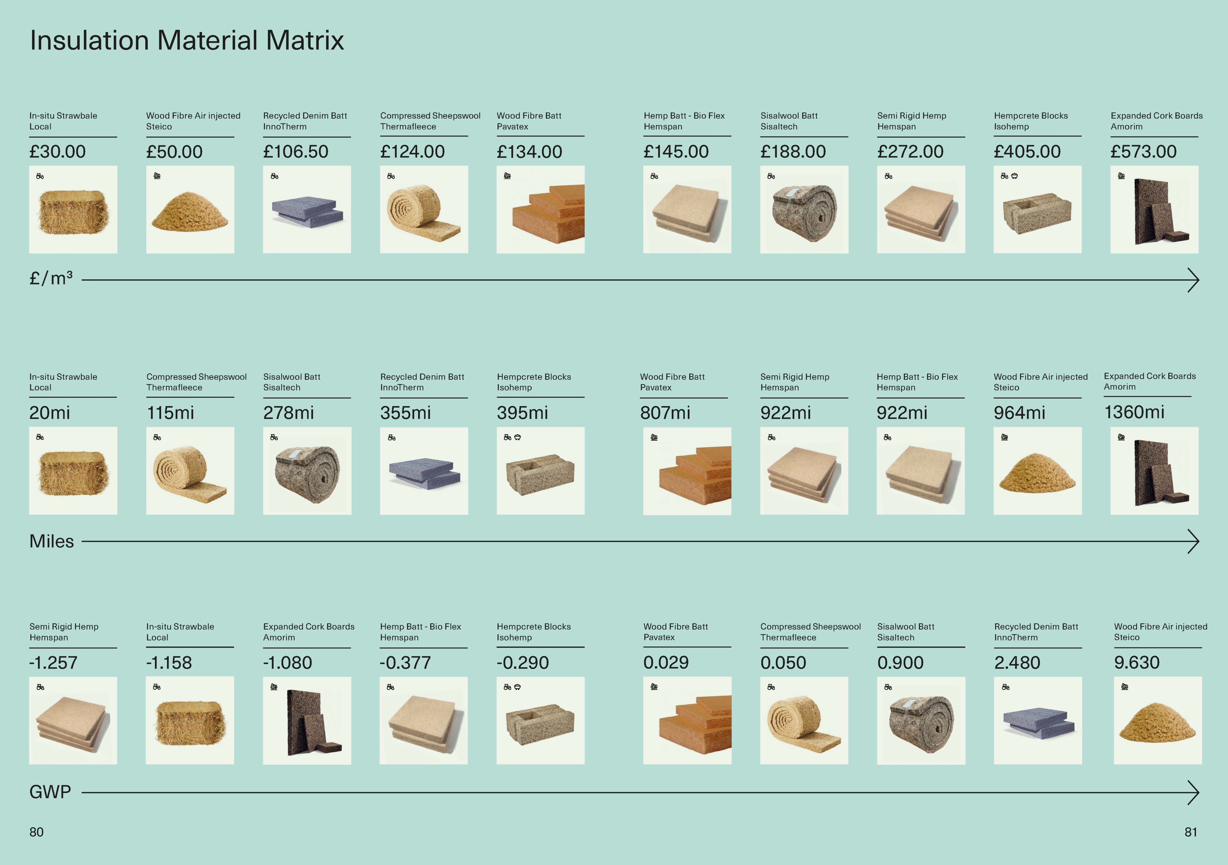 Material Cultures — Building Skills with CIVIC SQUARE, 2024