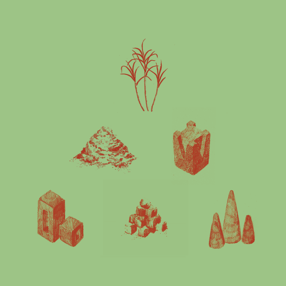 Material Cultures